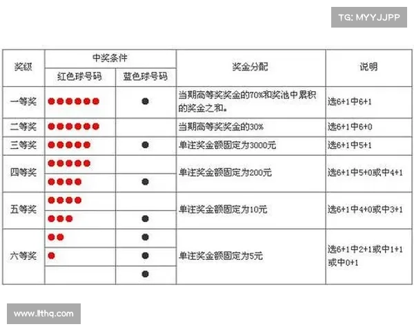 广东彩票新政解读：如何提升中奖机会及理财规划策略