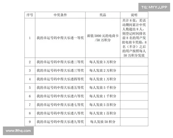 体彩36选7投注技巧揭秘 助你轻松中得大奖的必备策略和思路 体彩36选7投注技巧揭秘 助你轻松中得大奖的必备策略和思路